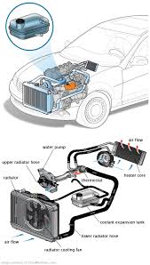 See B0418 repair manual
